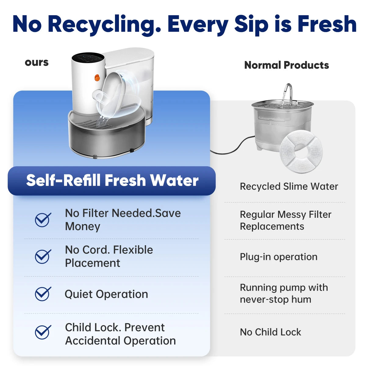 Automatic Feeder & Filtered Water Dispenser 2-in-1 Stainless Steel Pet Feeder